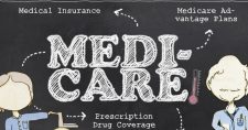Medicare versus Medicare Advantage